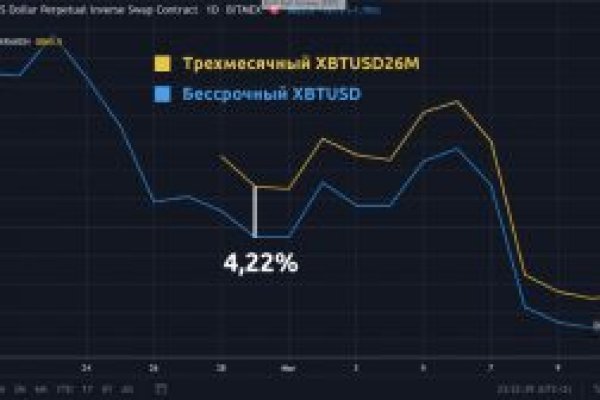 Кракен даркнет вход