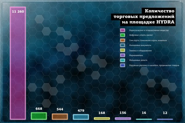 Почему кракен