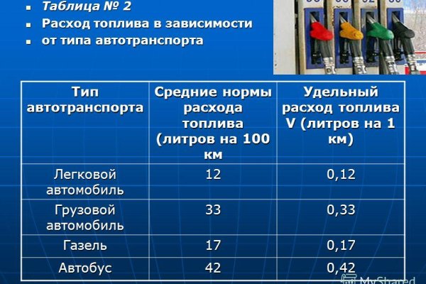 Какой нужен тор чтоб зайти в кракен