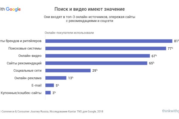 Кракен официальная ссылка