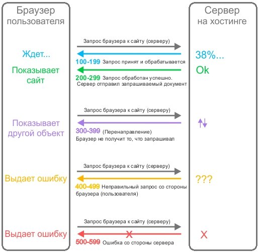 Kraken официальная ссылка tor